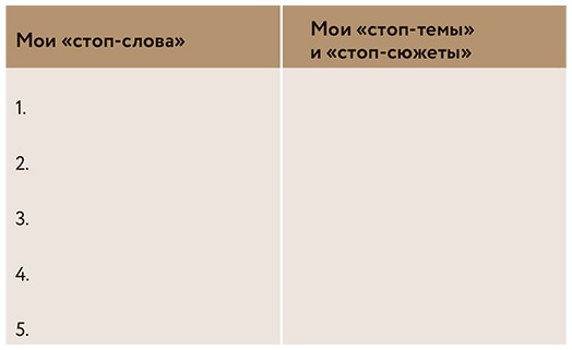 Как стать популярным автором. Тексты на службе личного бренда. 5 шагов