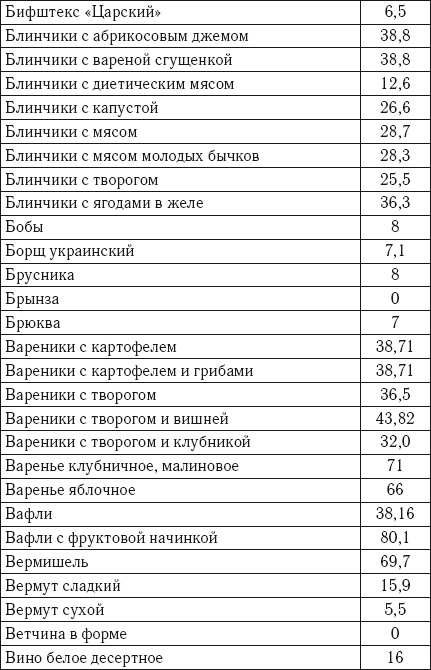 Лечебное питание. Самая эффективная кремлевская диета