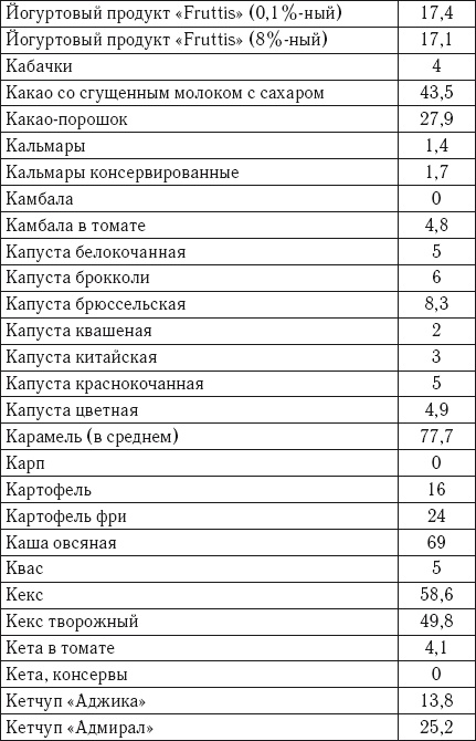 Лечебное питание. Самая эффективная кремлевская диета