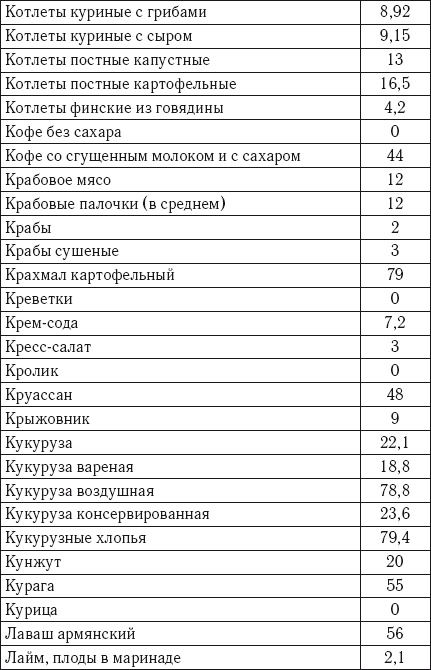 Лечебное питание. Самая эффективная кремлевская диета