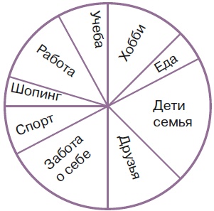 Ешь. Читай. Худей! Практическое пособие, как есть все подряд, жить в удовольствие и оставаться здоровой и красивой