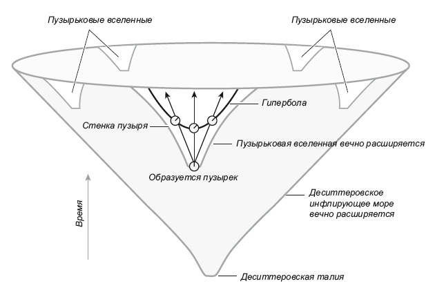 Большое космическое путешествие