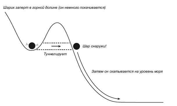 Большое космическое путешествие