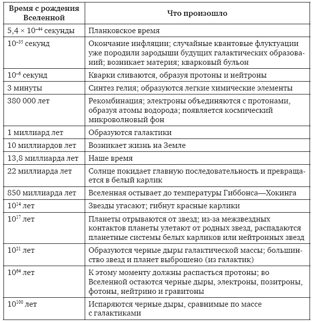 Большое космическое путешествие