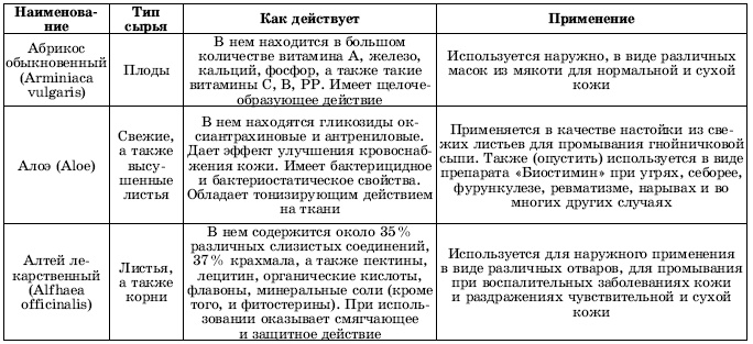 Травы в косметике. Пособие для женщин по уходу за собой в домашних условиях