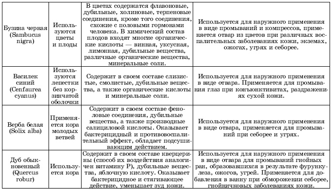 Травы в косметике. Пособие для женщин по уходу за собой в домашних условиях