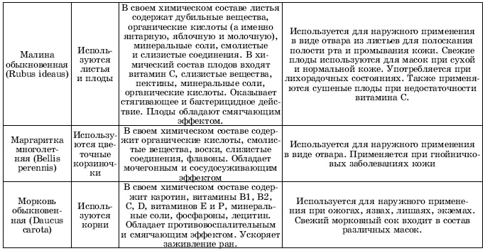 Травы в косметике. Пособие для женщин по уходу за собой в домашних условиях