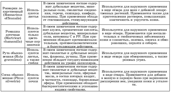 Травы в косметике. Пособие для женщин по уходу за собой в домашних условиях