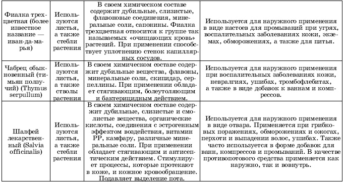 Травы в косметике. Пособие для женщин по уходу за собой в домашних условиях