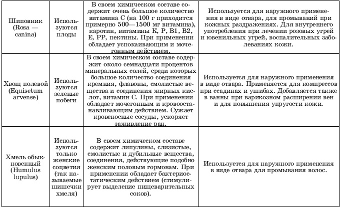 Травы в косметике. Пособие для женщин по уходу за собой в домашних условиях