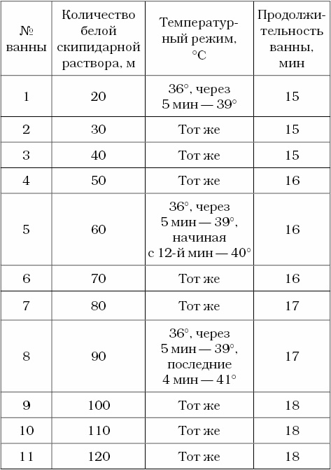 Живые капилляры: Важнейший фактор здоровья! Методики Залманова, Ниши, Гогулан