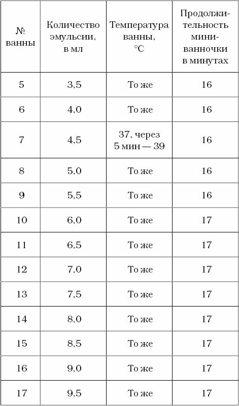 Живые капилляры: Важнейший фактор здоровья! Методики Залманова, Ниши, Гогулан