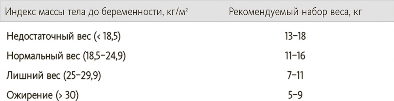 Китайское исследование на практике. Простой переход к здоровому образу жизни