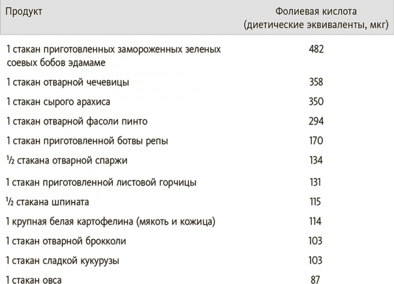 Китайское исследование на практике. Простой переход к здоровому образу жизни