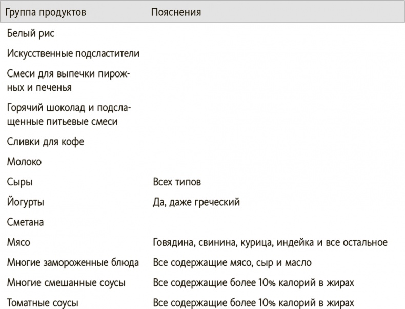 Китайское исследование на практике. Простой переход к здоровому образу жизни