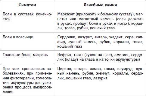 Как избавиться от боли в спине