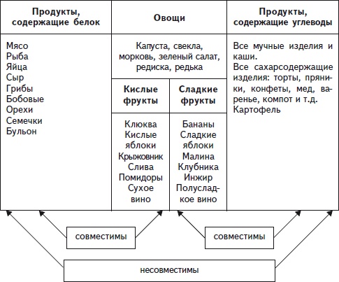 Как избавиться от боли в спине