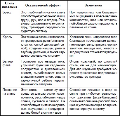 Гимнастика для женщин