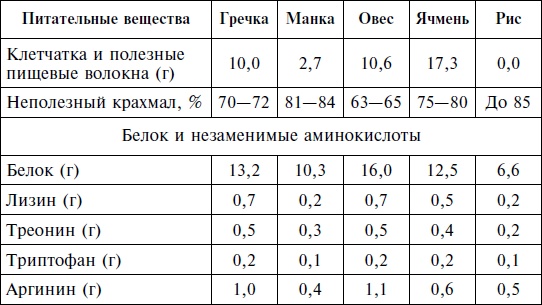 История нашего обмана, или Как питаться, чем лечиться, как не облучиться, чтобы остаться здоровым