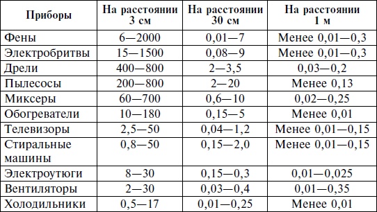 История нашего обмана, или Как питаться, чем лечиться, как не облучиться, чтобы остаться здоровым