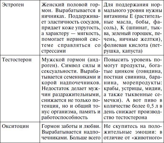 История нашего обмана, или Как питаться, чем лечиться, как не облучиться, чтобы остаться здоровым