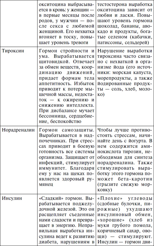 История нашего обмана, или Как питаться, чем лечиться, как не облучиться, чтобы остаться здоровым