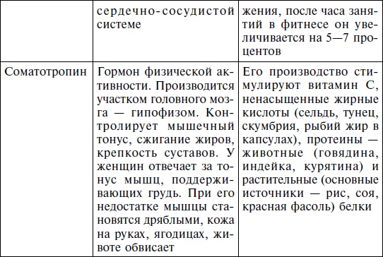 История нашего обмана, или Как питаться, чем лечиться, как не облучиться, чтобы остаться здоровым