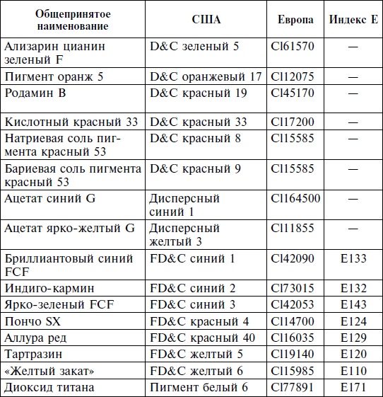 История нашего обмана, или Как питаться, чем лечиться, как не облучиться, чтобы остаться здоровым