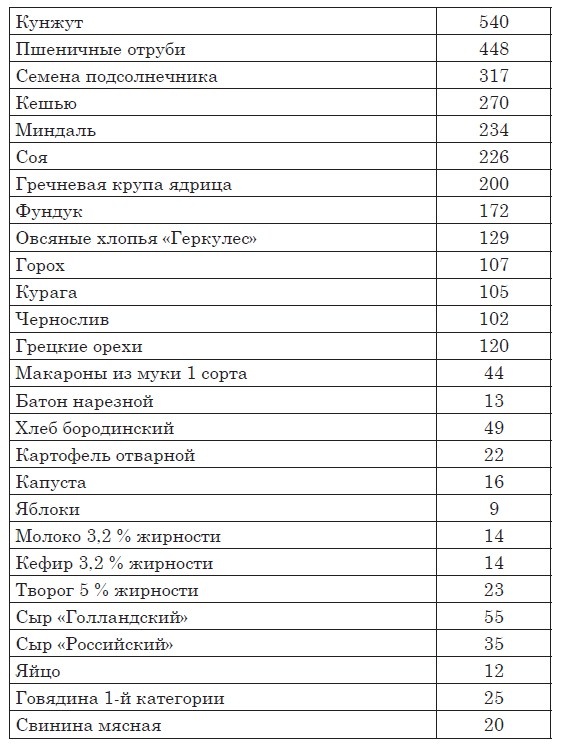 Астма, эндокринные и гинекологические заболевания. Лечение без гормонов