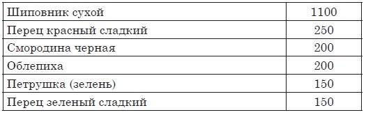 Астма, эндокринные и гинекологические заболевания. Лечение без гормонов