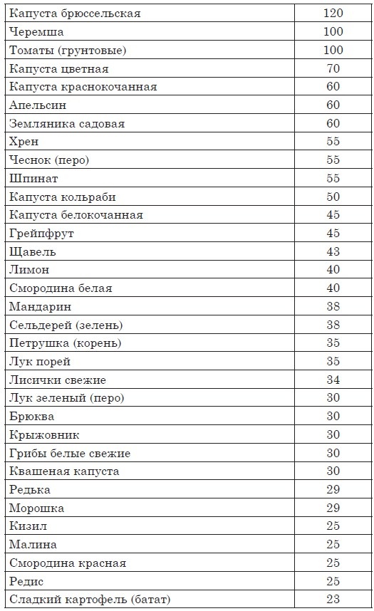 Астма, эндокринные и гинекологические заболевания. Лечение без гормонов