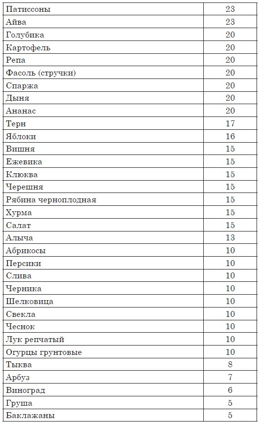 Астма, эндокринные и гинекологические заболевания. Лечение без гормонов