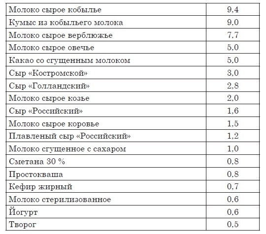 Астма, эндокринные и гинекологические заболевания. Лечение без гормонов