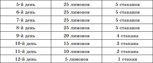 Чтобы суставы были здоровы