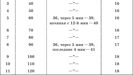 Целебные ванны для бодрости духа и радости тела