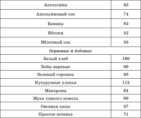 Лечим сахарный диабет природными средствами