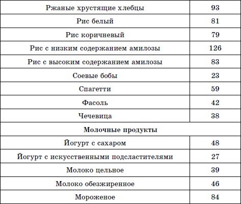 Лечим сахарный диабет природными средствами