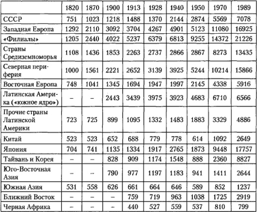 От фермы к фабрике. Новая интерпретация советской промышленной революции