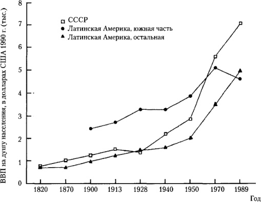 От фермы к фабрике. Новая интерпретация советской промышленной революции