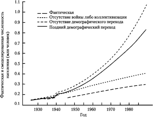 От фермы к фабрике. Новая интерпретация советской промышленной революции