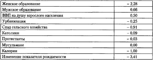 От фермы к фабрике. Новая интерпретация советской промышленной революции