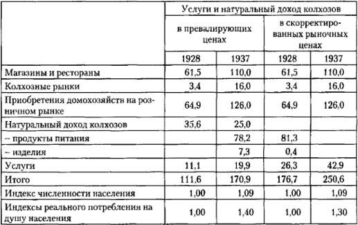 От фермы к фабрике. Новая интерпретация советской промышленной революции