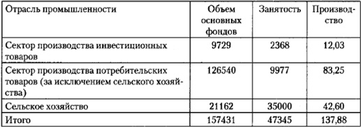 От фермы к фабрике. Новая интерпретация советской промышленной революции