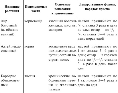 Вода - источник здоровья, эликсир молодости