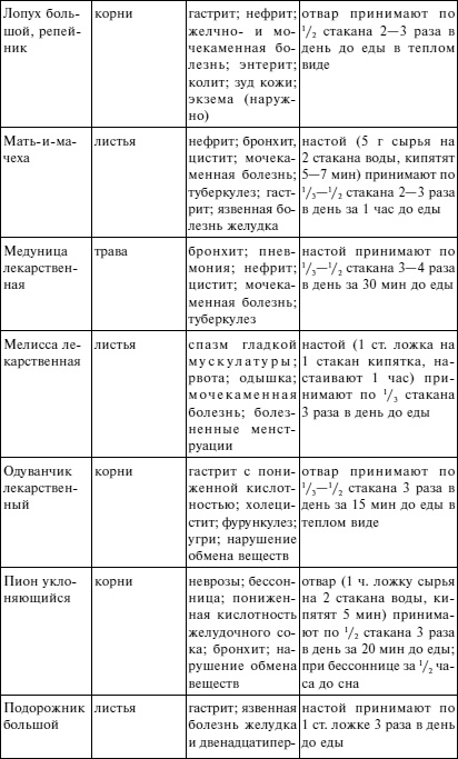 Вода - источник здоровья, эликсир молодости