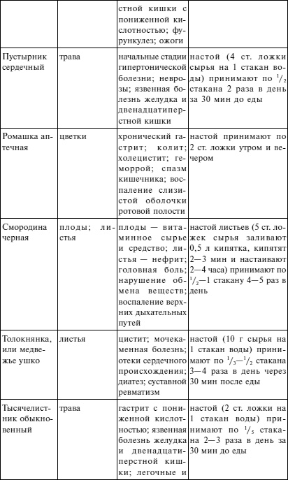 Вода - источник здоровья, эликсир молодости