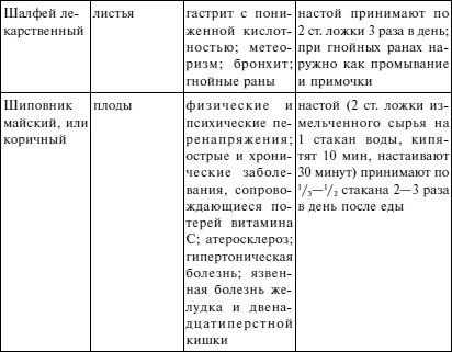 Вода - источник здоровья, эликсир молодости