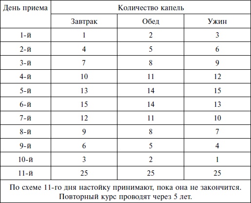 Растения-антивирусы. Гриппу – бой! Быстрое и надежное лечение вирусных заболеваний