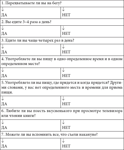 Как похудеть раз и навсегда. 11 шагов к стройной фигуре