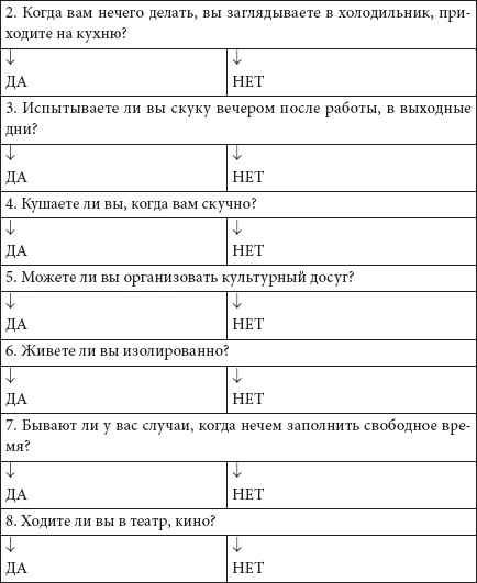 Как похудеть раз и навсегда. 11 шагов к стройной фигуре